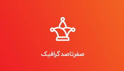 کسب‌ و کارهای اینستاگرامی